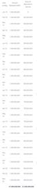 报告：Ripple在27个月内出售54亿枚XRP_XRP:ripple