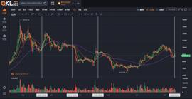 美联储紧急降息叠加减半预期，比特币牛市还会来吗？_数字货币:IOEN币