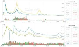 唯一被套牢的平台币——“夹心层”交易所边缘化危机_BIB:BIX
