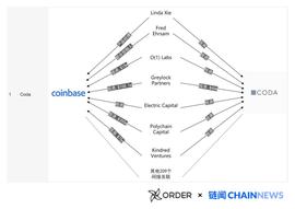揭开加密货币世界「Coinbase 黑帮」的秘密_OIN:BASE