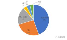 区块链产业发展月报：2月区块链融资市场再遇冷，法定数字货币赛道正火热_区块链:数字货币