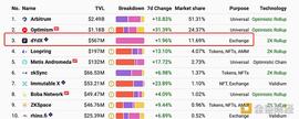 Dydx”背叛“以太坊 应用链会成为Dapp的主流叙事么？_WEB:BTCC价格