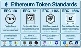 盘点主要以太坊代币标准：可组合性是改变世界的杀手锏_DAO:web3币价格