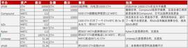 别再怪“闪电贷”了，bZx连遭攻击的真凶是它_区块链:NFT