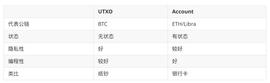 技术入门 | 以Transaction的生命周期为线索剖析Libra核心组件_RAN:FLOKIBOX价格