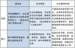 区块链助力公益慈善研究报告：可行性分析、应用场景、挑战及展望_区块链:比特币