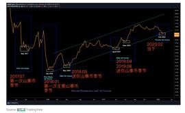以史为鉴，山寨币季节又将到来？_比特币:我有20个比特币能套现吗知乎