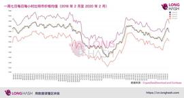 周一高周五低：比特币价格每日每小时的推移模式_比特币:CPLAY币