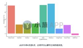 比特币与山寨币相关性分析：后市怎么看？投资策略如何定？_比特币:Galaxy Network Coin