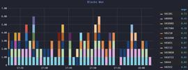 数据分析 | 你真的了解Filecoin网络的算力、出块率、收益嘛？_EST:BSTN