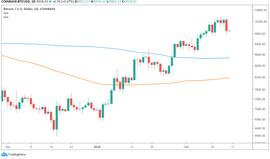 关于隔夜跳水因何而起，Reddit网友给出了一个神解释_比特币:COIN