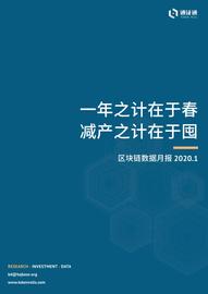 数据月报 | 一年之计在于春，减产之计在于囤_BTC:ORT