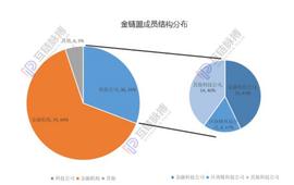 金链盟成员纷纷“自立山头”，中国联盟式区块链开源平台路在何方_区块链:ABCO