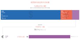 《比特币秘史》：比特币在哪些地区更受欢迎？_比特币:OIN