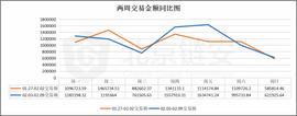 比特币价格冲万，链上数据周内高峰为何却提前两天？_比特币:加密货币局话术