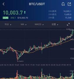 BTC再破一万美元，上涨的真实原因是什么？_BTC:区块链存证说法错误的是