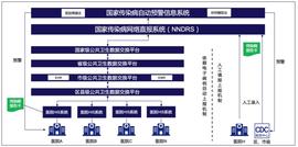硬核！区块链有助预警传染病！_比特币:石油币是什么