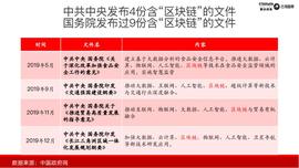 2020中央一号文件为何将区块链排在人工智能和5G之前_区块链:DEF