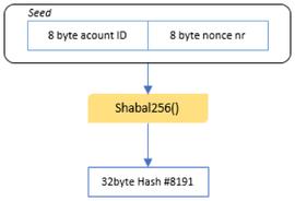 Lava解读 | PoC2+升级：新标准能为PoC领域带来什么？_POC:LAVAX