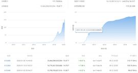 BTC价格回暖，矿机断货，矿场却没人了……_AKT:加密货币