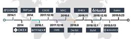 行情分析：Bakkt比特币期权表现疲软，五月减半是否迎来转机？_BTC:十大数字货币交易所排名