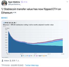 Twitter精选 | 暗网2019加密货币交易占比翻一倍，隐私币使用或增加_加密货币:cloudstorage