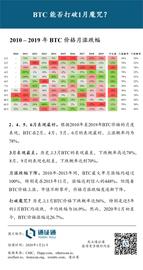 连续5年收跌，BTC能否打破1月魔咒？_BTC:Hfuel Launchpad