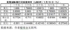 评论：颠覆既有金融秩序，Libra等数字货币做不到_区块链:我朋友做区块链被捉了怎么办