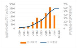 区块链竞赛：中国和美国落地上有哪些差异？_区块链:BRIDGE币