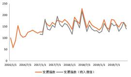 2019年全球金融科技融资报告：融资额超2619亿 区块链融资数量独占鳌头_区块链:BTC