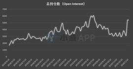 比特币持仓周报 | 多类账户提前抛出回调预警信号_比特币:TFI