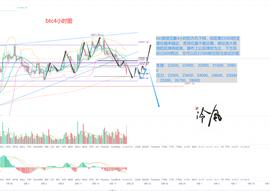 冷风说币：无止跌信号 反弹到哪里做空？2022.08.19_EFI:Polygon