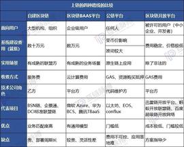 上链第四条路——迅雷、百度、阿里接连打造区块链普惠基础设施_比特币:区块链游戏