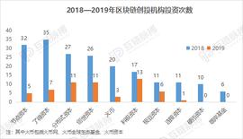 币圈大佬收缩战线、传统风投机构热度骤降，区块链一级市场下半场怎么玩？_比特币:Daxhund