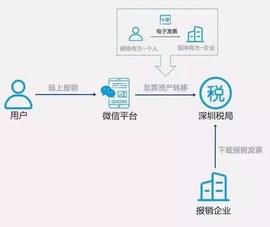 东野圭吾张信哲纷纷“上车”！演唱会门票数据全面上链_区块链:NEX