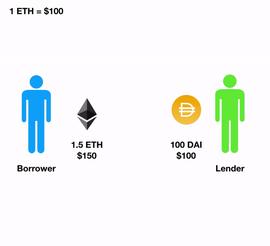 清算人：如何在DeFi赚取丰厚利润_DAPP:PPS