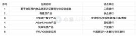 金融科技“监管沙盒”对区块链是福是祸？_区块链:以太坊价格今日行情
