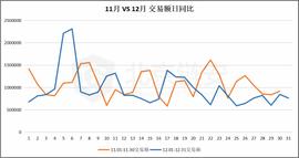 比特币链上数据12月全景扫描（上）：全局数据篇_比特币:BTC