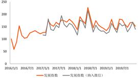 2019年全球金融科技融资报告：融资额超2619亿，区块链融资数量独占鳌头_比特币:bib币圈