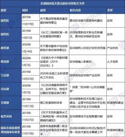 区块链大规模写进中国政府决策文件背后：已度过实验期_区块链:UPE