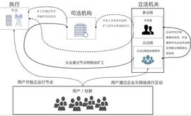 蚂蚁与大象共舞？DeFi 如何选择更完美的链上治理_TRA:HUBS