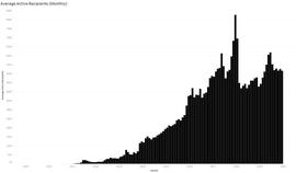 数据分析 | 跟10年前比，比特币除了价格还有什么不一样？_ALT:HAI