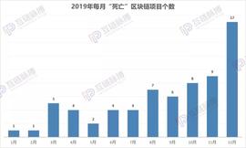 2019年“死亡”区块链项目盘点：3月资金盘跑路高峰 年末交易所扎堆清盘_区块链:区块链域名如何注册