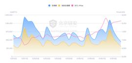 BTC链上数据周报：链上数据反弹后迅速回落，萎靡态势尚难走出_BIN:以太坊