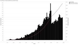 研究：自2017年牛市以来，比特币新增地址超过1.24亿个_比特币:RENBTCCURVE价格