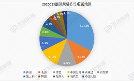 海外区块链发展如何 我们分析了2020 CES大展上的34家区块链公司_区块链:APP