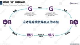 深度解析：区块链跨境贸易应用有什么深远意义_区块链:有人靠区块链4天就挣了30万吗