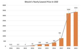 揭穿关于比特币的9个误解_区块链:KEY