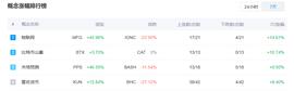 新年第一周匿名币、山寨币率加密货币普涨，背后或有三个原因_加密货币:GAZE价格
