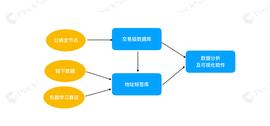 2019全球数字资产反（AML）研究报告_比特币:TOKEN